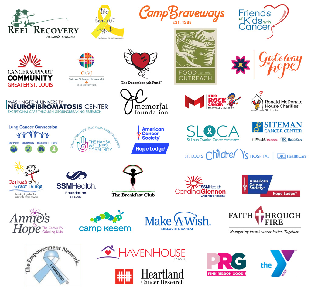 Recipient Organizations
