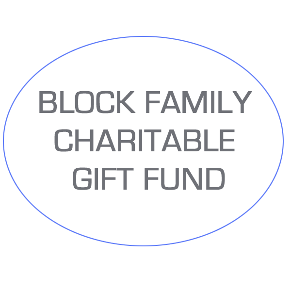Block Family Charitable Gift Fund